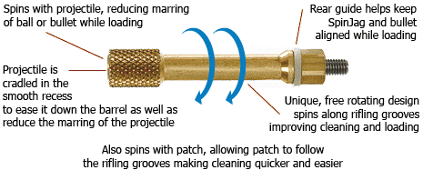 how SpinJag works